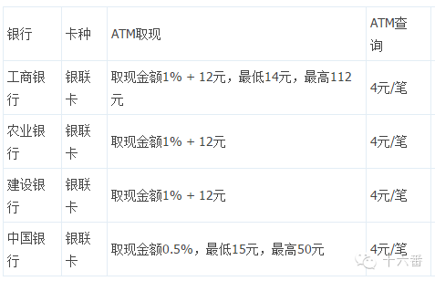 未确认融资费用摊销额怎么计算_融资费用摊销做账_未确认融资费用摊销额怎么计算