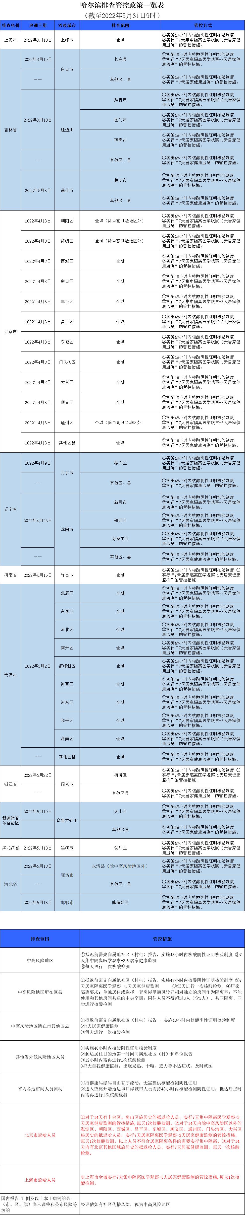 扫一扫在手机打开当前页