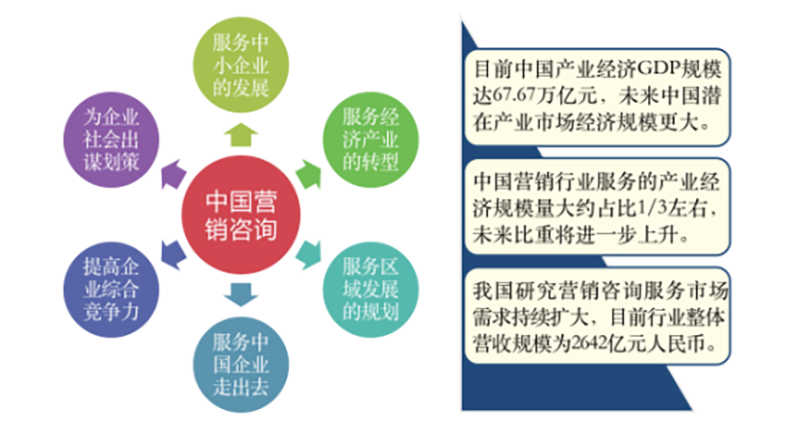 战略运营管理咨询工具箱 百度文库_企业运营战略_企业职能战略包括哪些战略