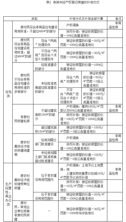 经营店铺被征收的补偿_淘宝店铺新手卖家怎么经营店铺_店铺管理实战手册店铺经营管理培训教程pdf