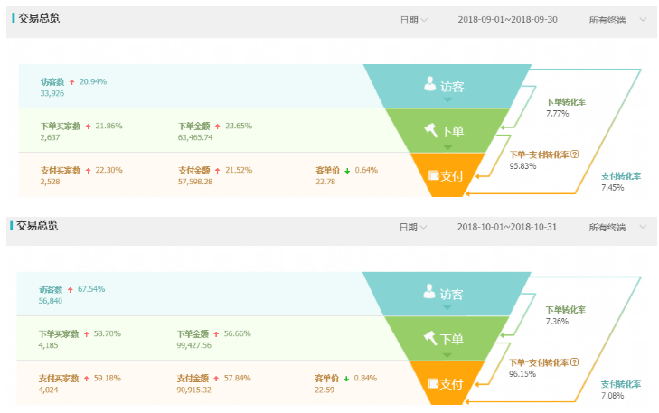 如何经营好你在淘宝的店铺_如何经营好你在淘宝的店铺_新开淘宝店铺怎么经营