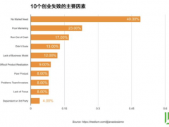 淘宝童装经验分享_创业经验分享_盘宽经验分享