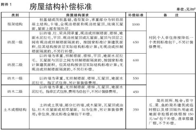 经营店铺被征收的补偿_国有土地上房屋征收与拆迁补偿条例_经营店铺被征收的补偿