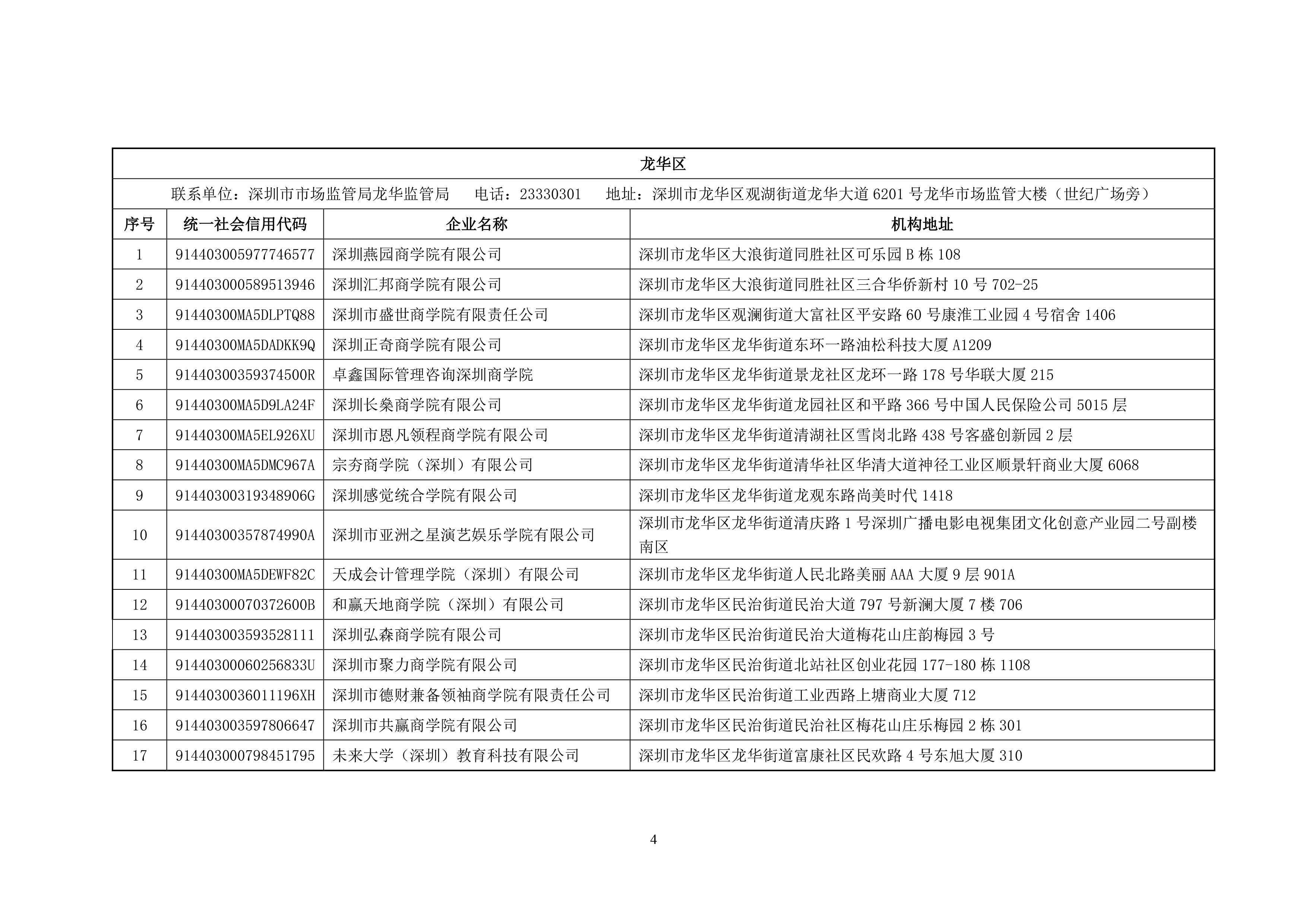 深圳：停止使用119家含“大学”“学院”字样商事主体名称