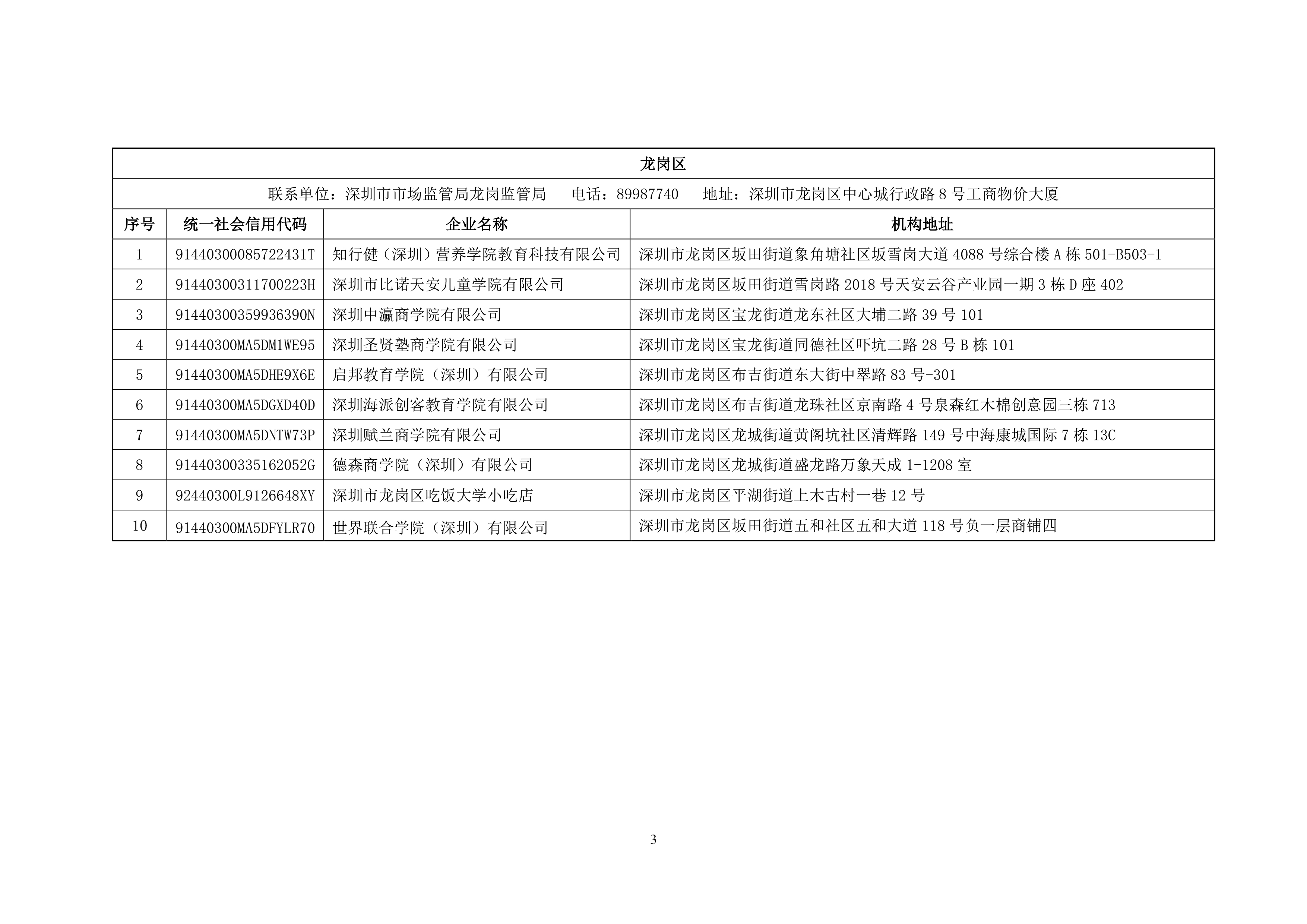 深圳：停止使用119家含“大学”“学院”字样商事主体名称