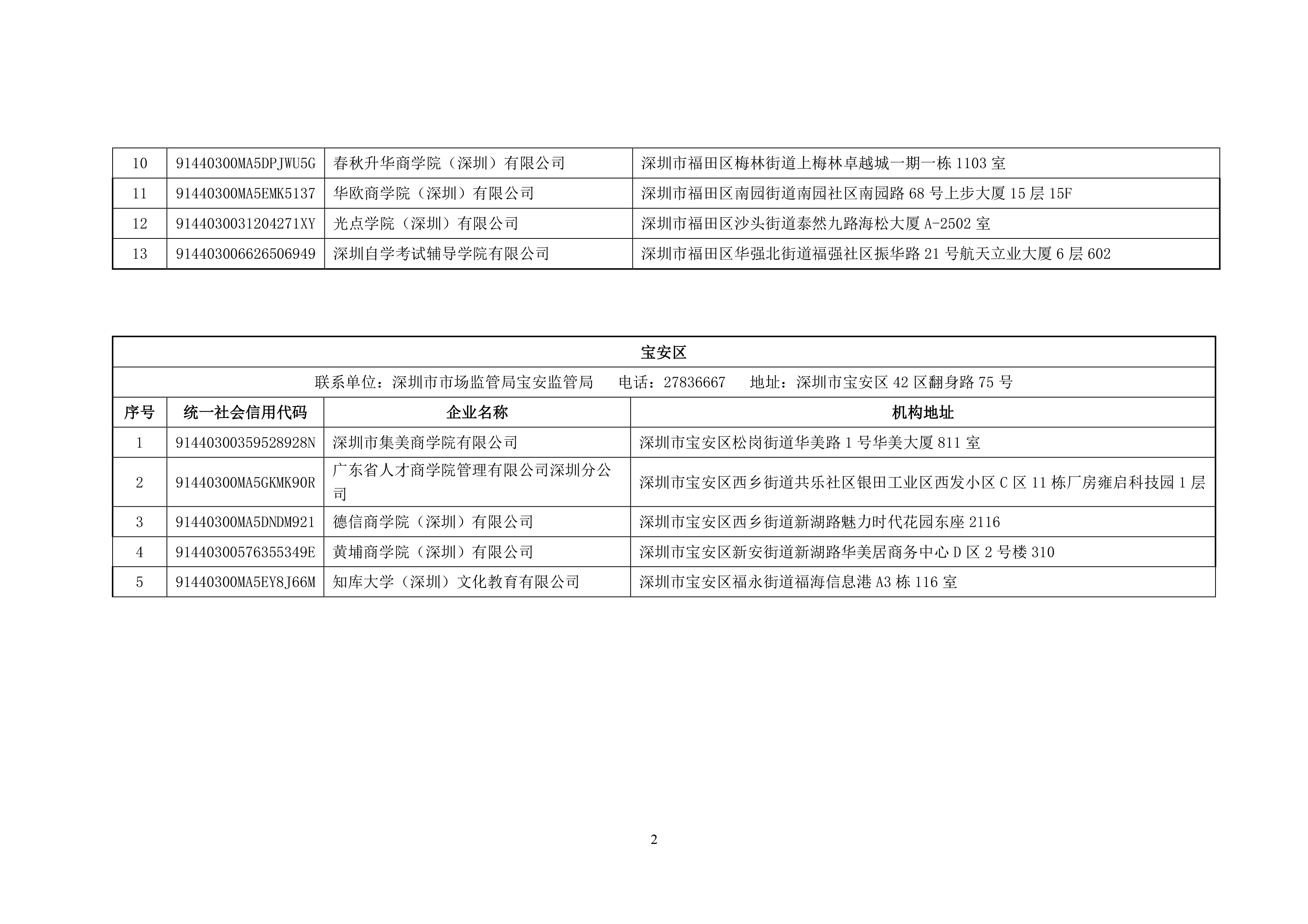 深圳：停止使用119家含“大学”“学院”字样商事主体名称