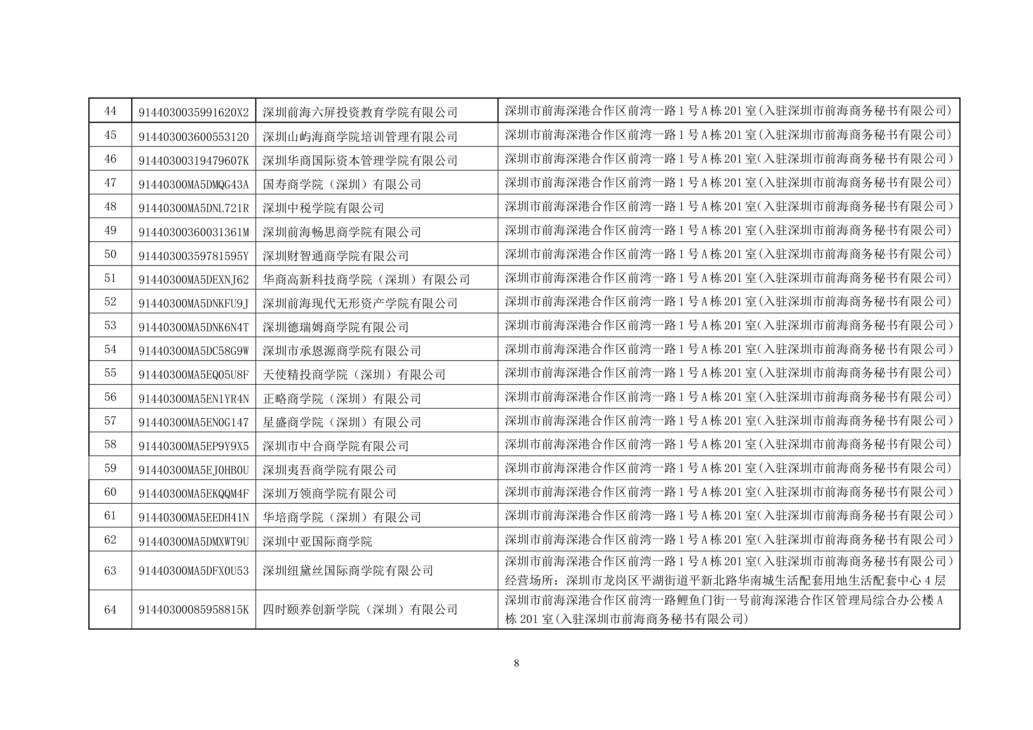 深圳：停止使用119家含“大学”“学院”字样商事主体名称