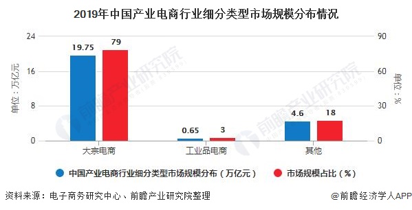 以第三方物流企业为运营主体的配送中心是_物流企业运营风险分析_世界知名物流运营企业