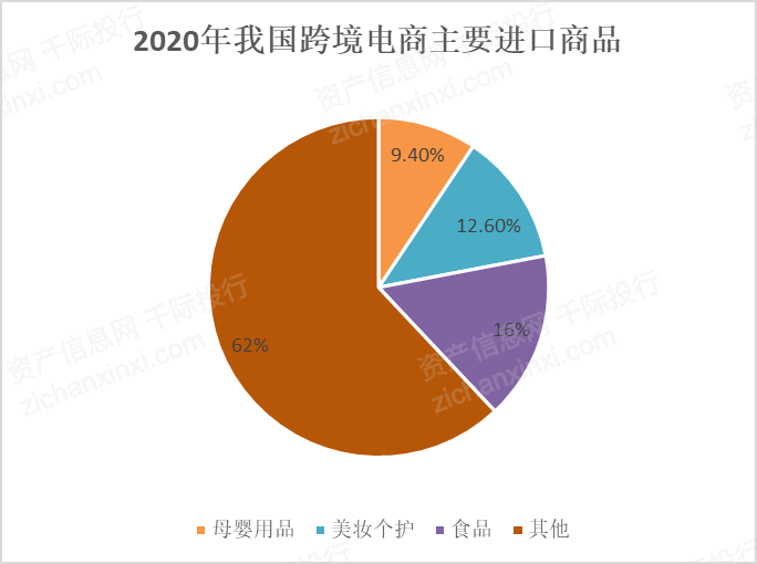 世界知名物流运营企业_物流企业运营风险分析_以第三方物流企业为运营主体的配送中心是