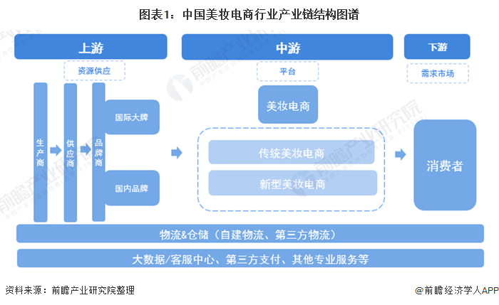 物流企业运营风险分析_世界知名物流运营企业_以第三方物流企业为运营主体的配送中心是