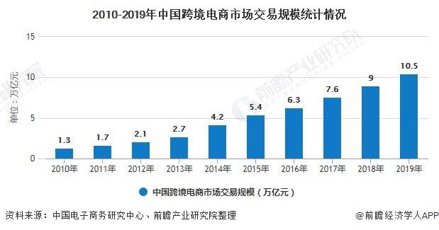 物流企业运营风险分析_世界知名物流运营企业_以第三方物流企业为运营主体的配送中心是