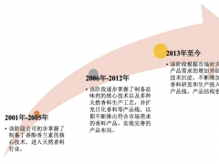 亚香股份：国内中高端香料领先企业