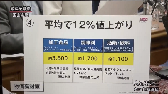 大石称，陈列在日本超市里的食品、饮用品将平均涨价12%