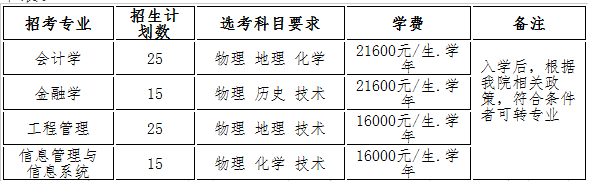 浙江财经大学东方学院2018年三位一体综合评价招生简章