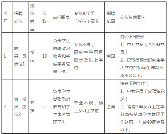 浙江财经大学东方学院学生创业实践园_浙江财经大学东方学院地址_浙江财经大学东方 叶谦