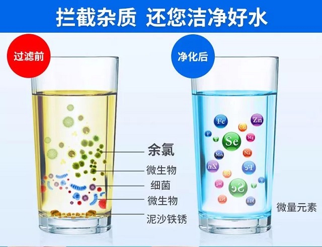 净水器过滤效果示意图