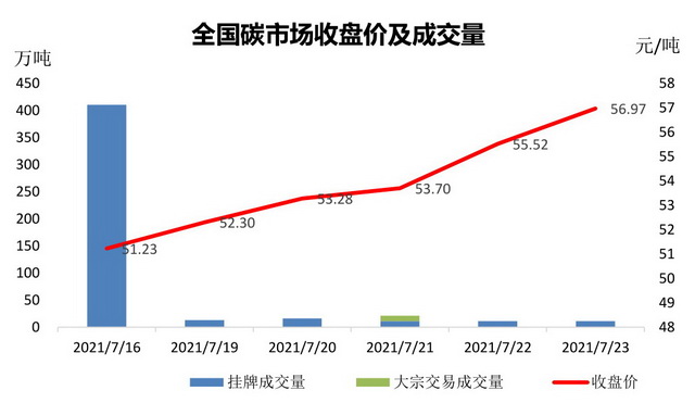 京东运营情况_企业运营情况_国有资产运营情况