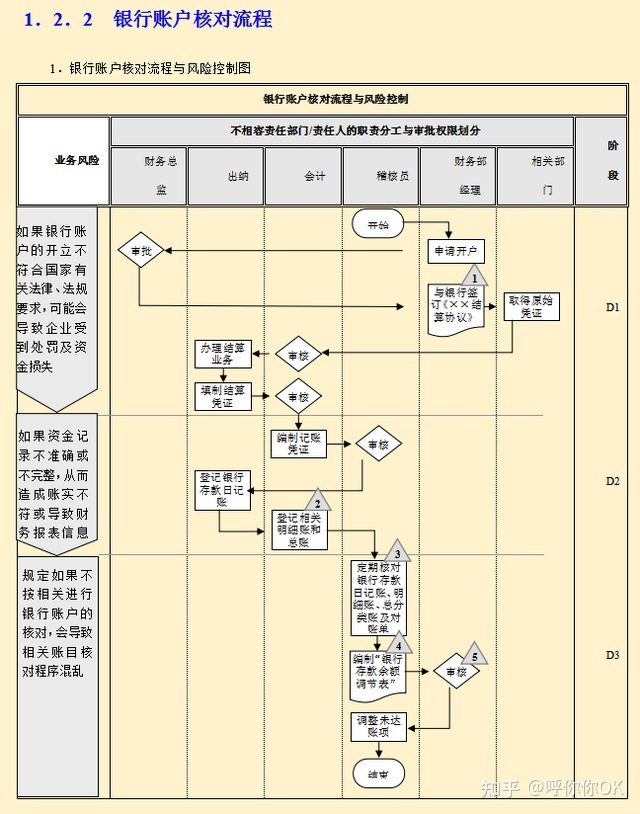 企业团队管理运营论文_政务智能化管理企业系统_企业运营管理系统