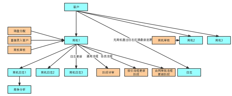 政务智能化管理企业系统_企业团队管理运营论文_企业运营管理系统