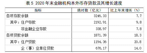 存贷比和融资_取消存贷比对商业银行的影响_存贷比