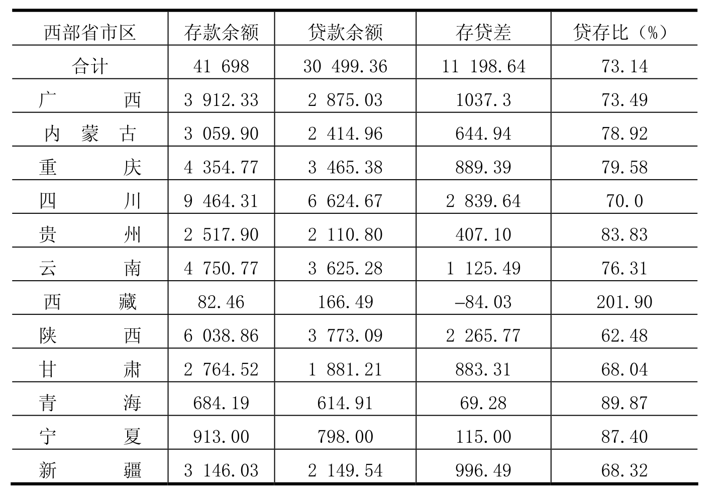 取消存贷比对商业银行的影响_存贷比_存贷比和融资