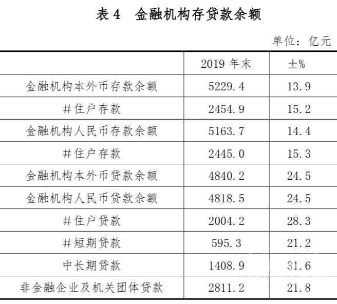 取消存贷比对商业银行的影响_存贷比和融资_存贷比