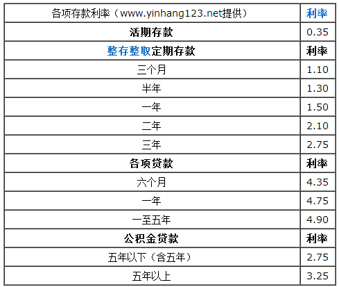 存贷比和融资_存贷比_离岸存贷规模的贸易融资产品