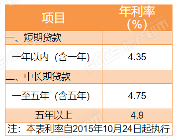 存贷比_离岸存贷规模的贸易融资产品_存贷比和融资