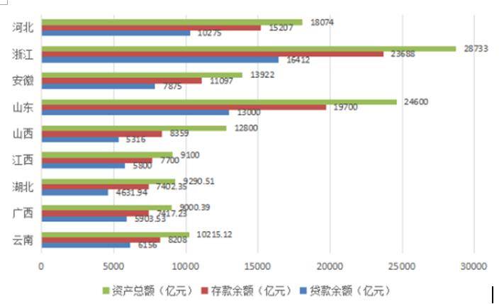 工行存贷通计算器_工行存贷通不划算_存贷比和融资