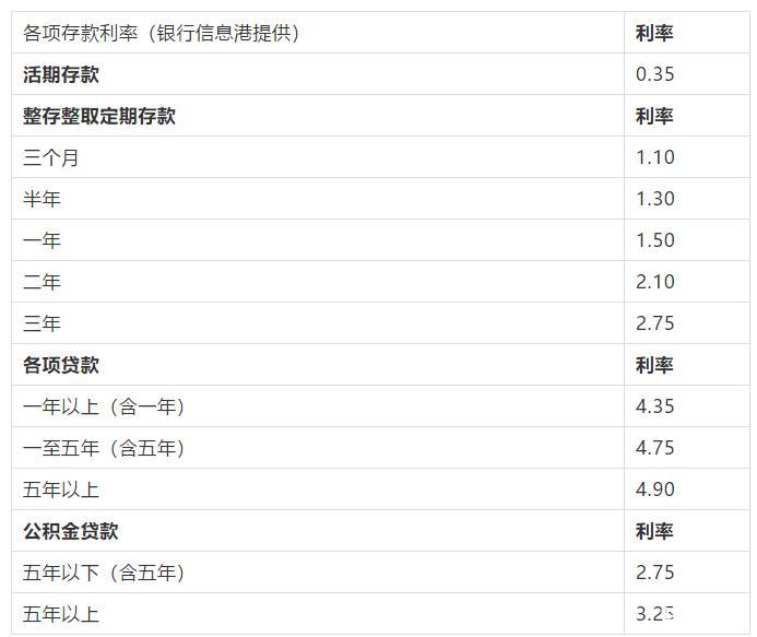 工行存贷通计算器_工行存贷通不划算_存贷比和融资