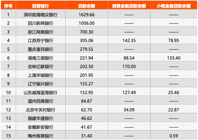 存贷比和融资_工行存贷通不划算_工行存贷通计算器