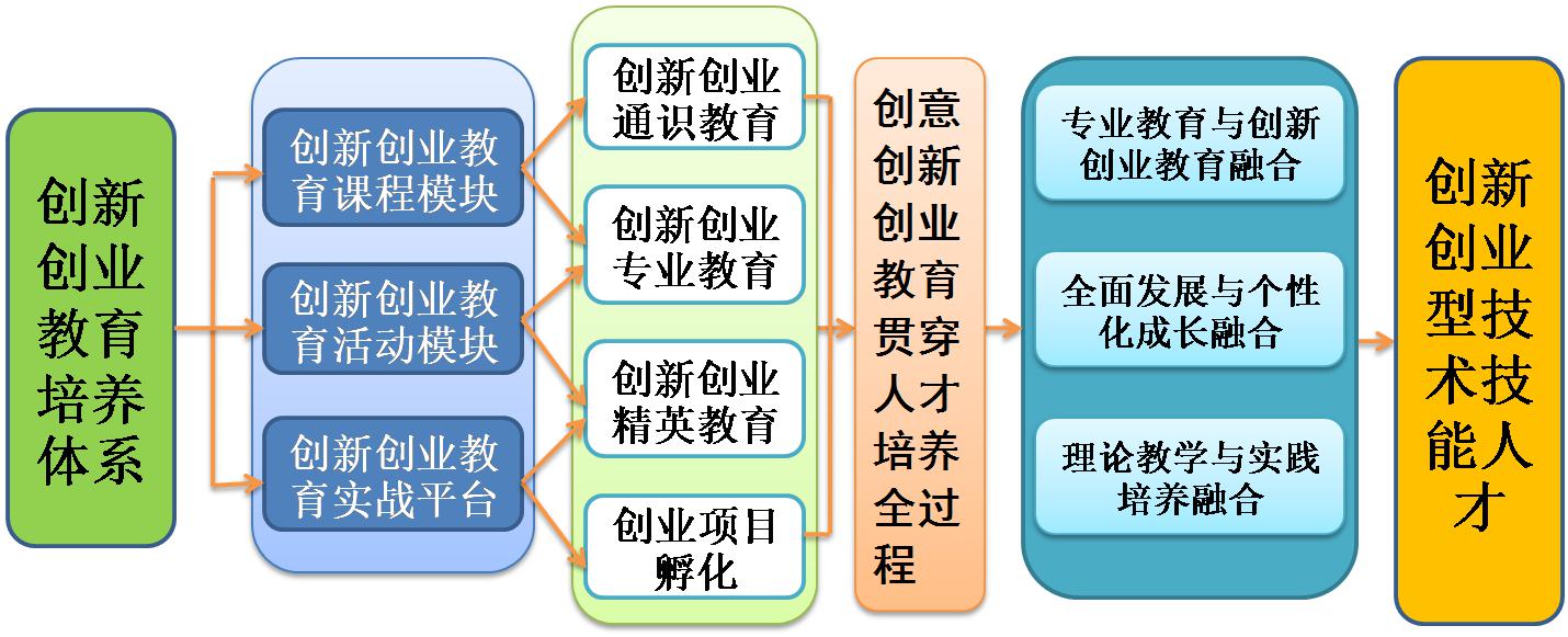 在美国如何创业_美国+创业_美国 创业