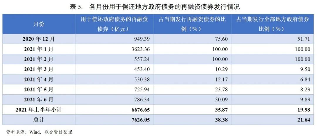 信贷融资人员_紫枫信贷融资_信贷融资