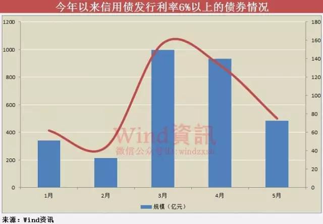 紫枫信贷融资_信贷融资人员_信贷融资