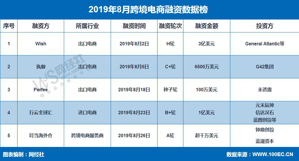 六哥和小红腐书网_内部融资书_小红书 融资