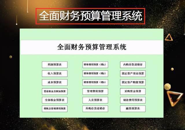 企业运营沙盘期中总结_轨道交通运营沙盘实训报告_企业沙盘模拟实训总结