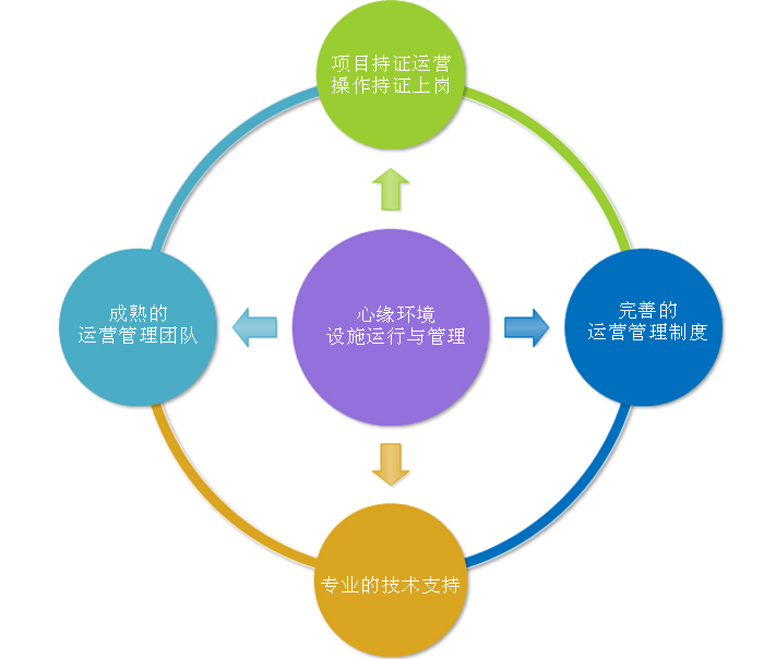 政务智能化管理企业系统_狼性管理企业傲然生存的狼性管理法则_企业运营管理系统