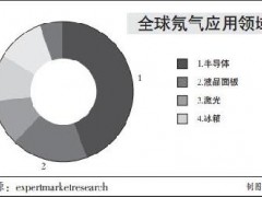 俄预警“断气”，芯片业要慌