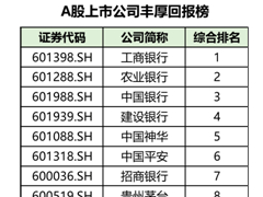 恒力石化荣登A股现金分红榜  位居民营化工上市公司第一