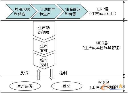 诚聘联网报警运营_物联网运营是什么意思_互联网企业运营