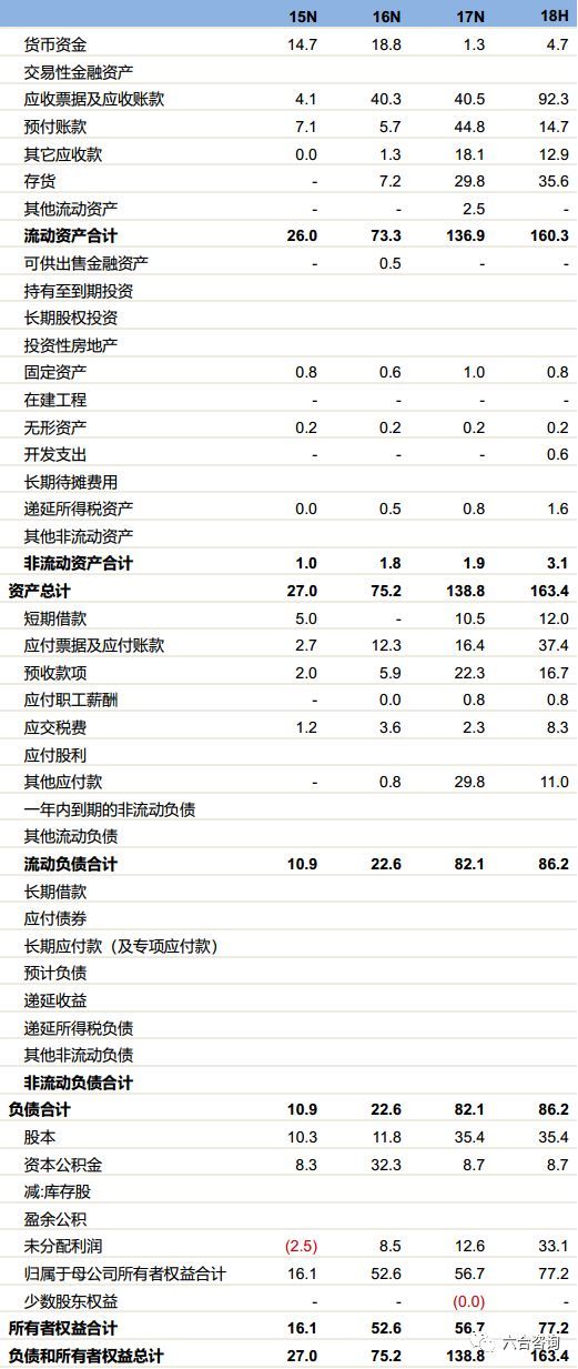 企业运营成本分析_企业如何降低运营成本_餐饮运营成本