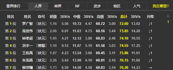 被微软遗弃的神作《扫雷》：在中国玩家手里发扬光大了