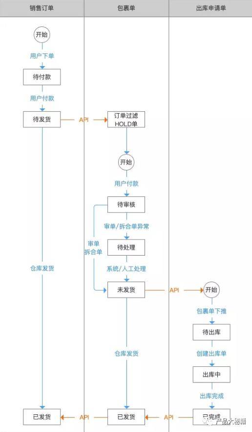 网络媒体广告运营报告_珠宝贷一周年运营报告_企业运营报告