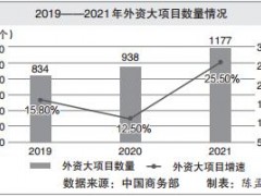 听跨国公司讲述投资中国