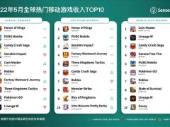 5月全球热门移动游戏收入Top10 《王者荣耀》蝉联冠军