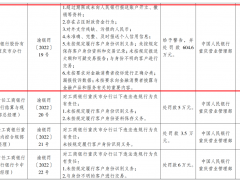 6月多家银行收百万罚单，工行两分行被罚超500万元