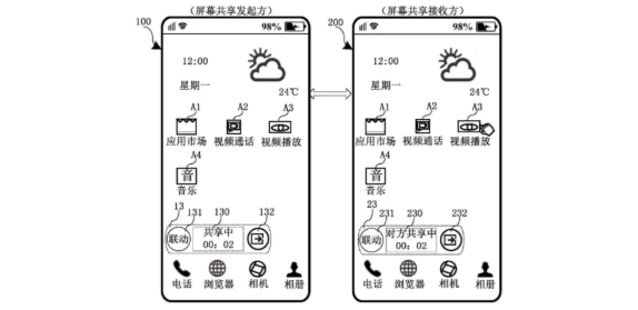 华为新专利曝光：两台手机实现屏幕共享