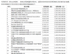 宁德时代定增结果公布，国泰君安获配46亿