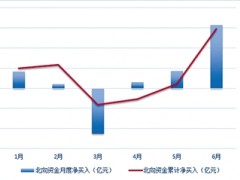 中国资产长期投资价值持续显现