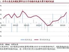 年内近三百家公司发布定增预案 募投方向聚焦新能源等